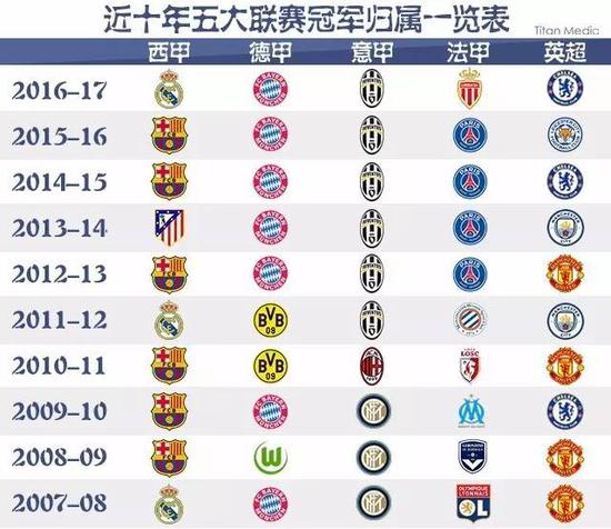 足球——世预赛：中国队客场不敌沙特队.